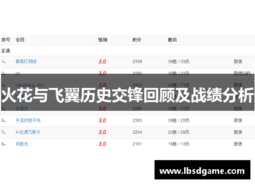 火花与飞翼历史交锋回顾及战绩分析